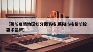 【莱阳疫情地区划分图表格,莱阳市疫情防控要求最新】